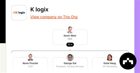 k logix careers.